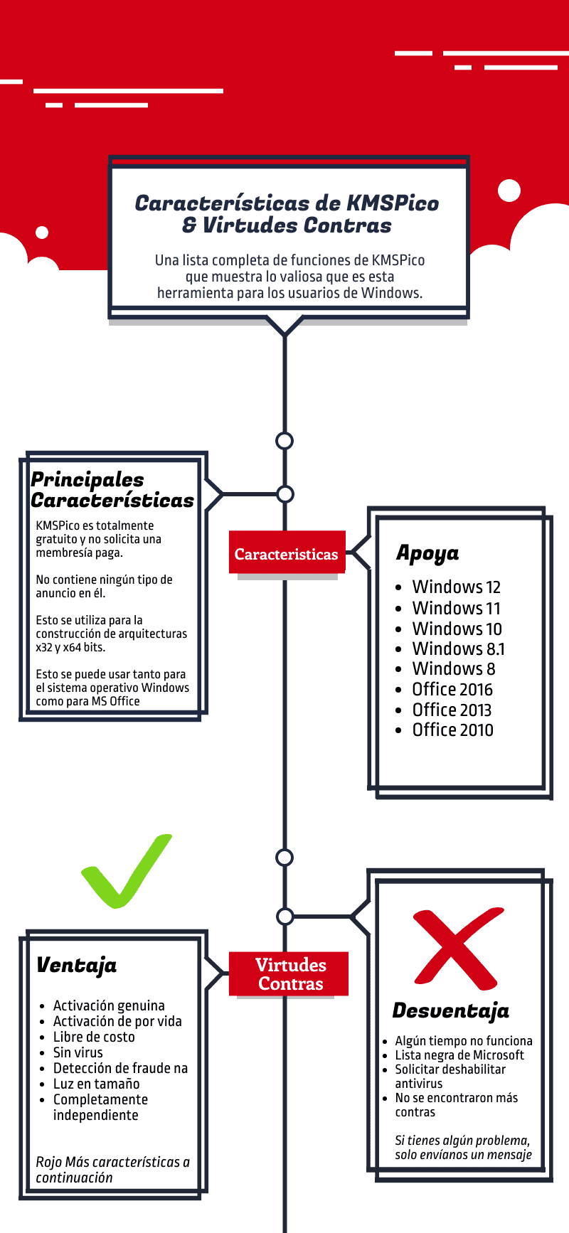 ¿Qué es KMSPico? ¿Qué es KMSPico?